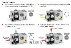 Ventilateur à distribution d'air chaud 7 en 1 150mm 660 m3/h + accessoires + Bypass
